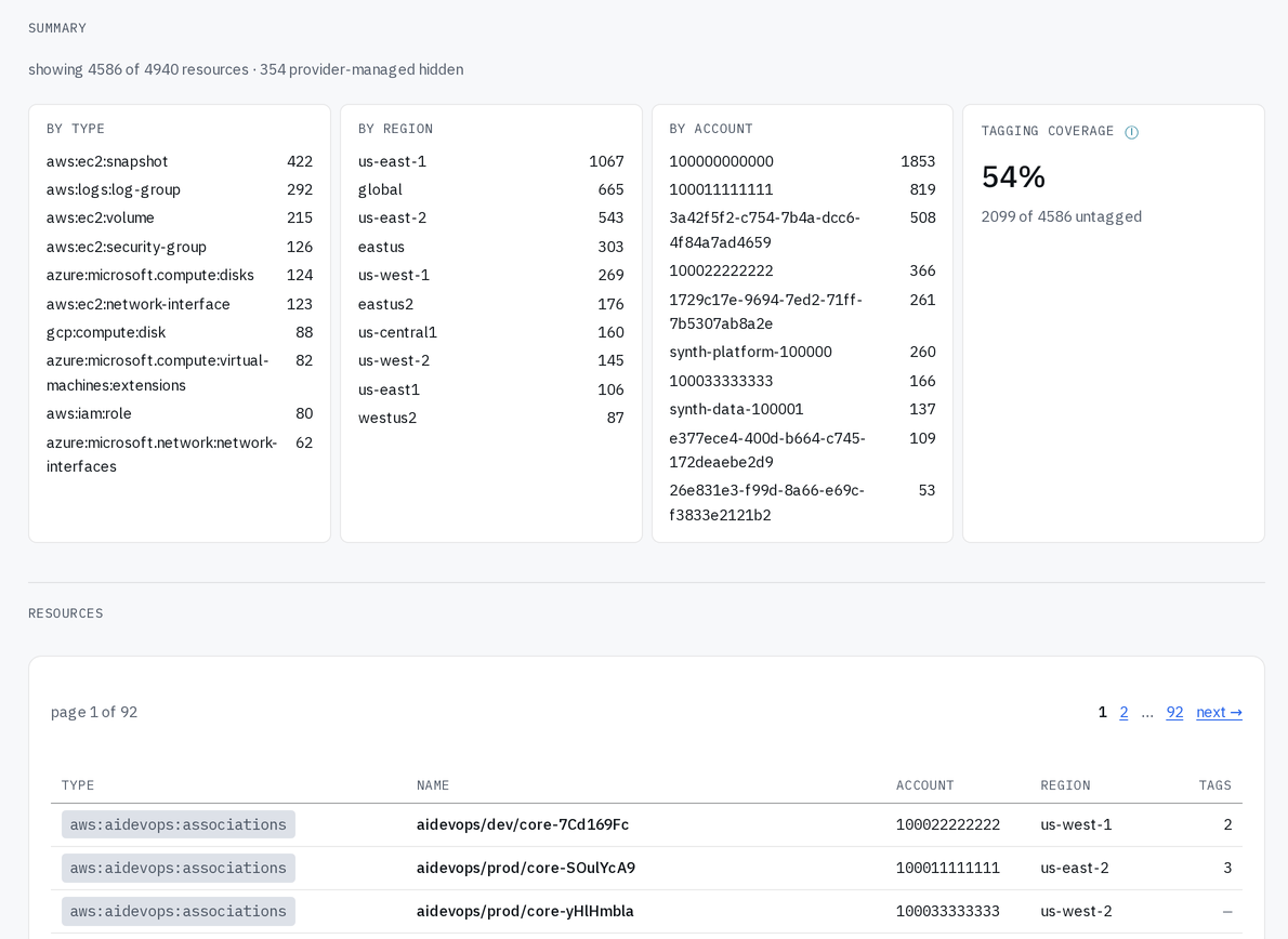 an inventory summary of 4,940 resources, broken down by type, region and account, with aws, azure and google cloud types in the same list and 54% tagging coverage
